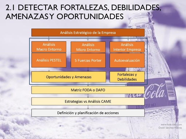 Analisis Foda De Coca Cola