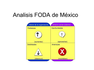 Analisis FODA de México 