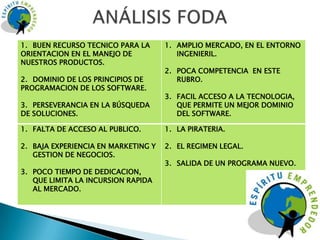 1. BUEN RECURSO TECNICO PARA LA      1. AMPLIO MERCADO, EN EL ENTORNO
ORIENTACION EN EL MANEJO DE             INGENIERIL.
NUESTROS PRODUCTOS.
                                     2. POCA COMPETENCIA EN ESTE
2. DOMINIO DE LOS PRINCIPIOS DE         RUBRO.
PROGRAMACION DE LOS SOFTWARE.
                                     3. FACIL ACCESO A LA TECNOLOGIA,
3. PERSEVERANCIA EN LA BÚSQUEDA         QUE PERMITE UN MEJOR DOMINIO
DE SOLUCIONES.                          DEL SOFTWARE.

1. FALTA DE ACCESO AL PUBLICO.       1. LA PIRATERIA.

2. BAJA EXPERIENCIA EN MARKETING Y   2. EL REGIMEN LEGAL.
   GESTION DE NEGOCIOS.
                                     3. SALIDA DE UN PROGRAMA NUEVO.
3. POCO TIEMPO DE DEDICACION,
   QUE LIMITA LA INCURSION RAPIDA
   AL MERCADO.
 