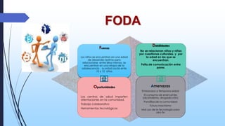 FODA
Fuerzas
Los niños se encuentran en una edad
de desarrollo óptimo para
relacionarse entre ellos mismos, se
encuentran en una etapa de la
adolescencia , su edad oscila ente
10 y 12 años
Debilidades
No se relacionan niños y niñas
por cuestiones culturales, y por
la edad en las que se
encuentran.
Falta de comunicación entre
pares.
Oportunidades
Los centros de salud imparten
orientaciones en la comunidad.
Trabajo colaborativo
Herramientas tecnológicas
Amenazas
Embarazos a temprana edad
El consumo de enervantes
(alcoholismo, drogadicción)
Pandillas de la comunidad
Futuro machismo
Mal uso de la tecnología para
otro fin
 