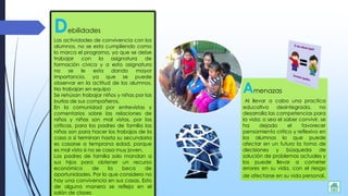 Amenazas
Al llevar a cabo una practica
educativa desintegrada, no
desarrolla las competencias para
la vida; o sea el saber convivir, se
ha dejado el favorecer
pensamiento critico y reflexivo en
los alumnos lo que puede
afectar en un futuro la toma de
decisiones y búsqueda de
solución de problemas actuales y
los puede llevar a cometer
errores en su vida, con el riesgo
de afectarse en su vida personal.
Debilidades
Las actividades de convivencia con los
alumnos, no se esta cumpliendo como
lo marca el programa, ya que se debe
trabajar con la asignatura de
formación cívica y a esta asignatura
no se le esta dando mayor
importancia, ya que se puede
observar en la actitud de los alumnos.
No trabajan en equipo
Se rehúsan trabajar niños y niñas por las
burlas de sus compañeros.
En la comunidad por entrevistas y
comentarios sobre las relaciones de
niños y niñas son mal vistas, por las
criticas, para los padres de familia las
niñas son para hacer los trabajos de la
casa o si terminan hasta su secundaria
es casarse a temprana edad, porque
es mal visto si no se casa muy joven.
Los padres de familia solo mandan a
sus hijos para obtener un recurso
económico de la beca de
oportunidades. Por lo que considero no
hay una convivencia en sus casas. Esto
de alguna manera se refleja en el
salón de clases
 