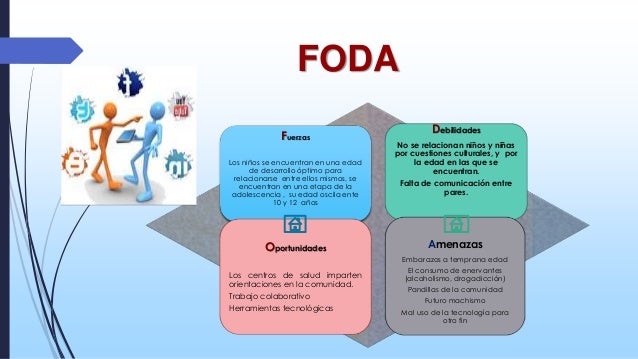 Analisis FODAS comunicacion.