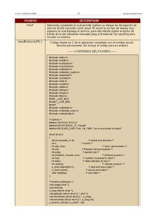 © FUOC • P09/M2107/00009 22 Ejemplo de análisis forense
 