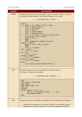 © FUOC • P09/M2107/00009 32 Ejemplo de análisis forense
 