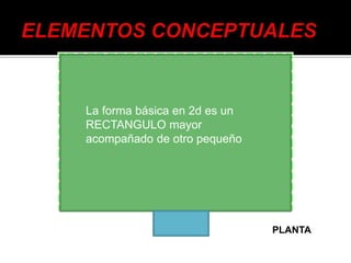 La forma básica en 2d es un
RECTANGULO mayor
acompañado de otro pequeño
PLANTA
 