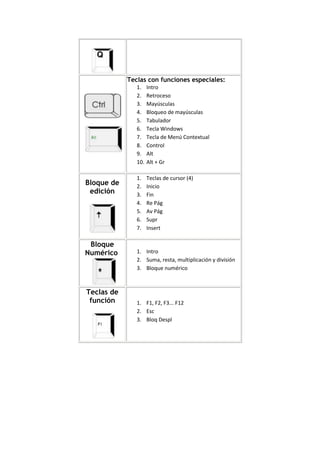 Teclas con funciones especiales:
1. Intro
2. Retroceso
3. Mayúsculas
4. Bloqueo de mayúsculas
5. Tabulador
6. Tecla Windows
7. Tecla de Menú Contextual
8. Control
9. Alt
10. Alt + Gr
Bloque de
edición
1. Teclas de cursor (4)
2. Inicio
3. Fin
4. Re Pág
5. Av Pág
6. Supr
7. Insert
Bloque
Numérico 1. Intro
2. Suma, resta, multiplicación y división
3. Bloque numérico
Teclas de
función 1. F1, F2, F3... F12
2. Esc
3. Bloq Despl
 