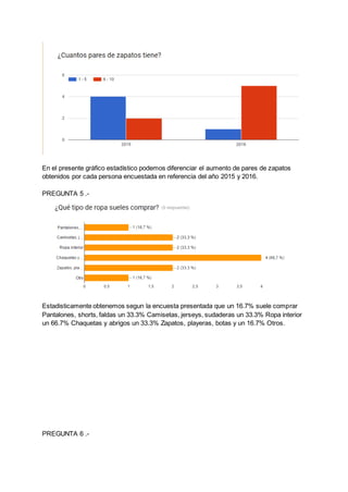 En el presente gráfico estadístico podemos diferenciar el aumento de pares de zapatos
obtenidos por cada persona encuestada en referencia del año 2015 y 2016.
PREGUNTA 5 .-
Estadisticamente obtenemos segun la encuesta presentada que un 16.7% suele comprar
Pantalones, shorts, faldas un 33.3% Camisetas, jerseys, sudaderas un 33.3% Ropa interior
un 66.7% Chaquetas y abrigos un 33.3% Zapatos, playeras, botas y un 16.7% Otros.
PREGUNTA 6 .-
 