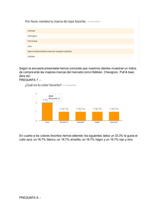 Según la encuesta presentada hemos concluido que nuestros clientes muestran un indice
de compra ante las mejores marcas del mercado como Hollister, Chevignon, Pull & bear,
Zara etc.
PREGUNTA 7 .-
En cuanto a los colores favoritos hemos obtenido los siguientes datos un 33.3% le gusta el
color azul, un 16.7% blanco, un 16.7% amarillo, un 16.7% negro y un 16.7% rojo y vino.
PREGUNTA 8 .-
 