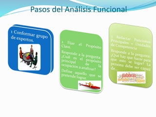 Pasos del Análisis Funcional
 