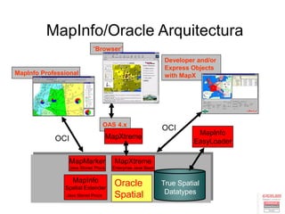 Analisis geografico con oracle | PDF
