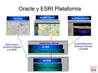 Analisis geografico con oracle | PDF