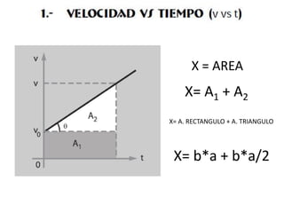 X = AREAX= A1 + A2X= A. RECTANGULO + A. TRIANGULOX= b*a + b*a/2