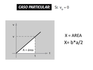 X = AREAX= b*a/2