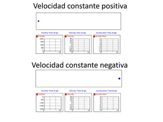 Velocidad constante positivaVelocidad constante negativa