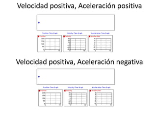 Velocidad positiva, Aceleración positivaVelocidad positiva, Aceleración negativa