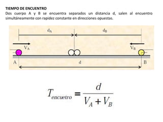 TIEMPO DE ENCUENTRODos cuerpo A y B se encuentra separados un distancia d, salen al encuentro simultáneamente con rapidez constante en direcciones opuestas.