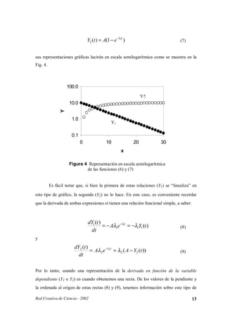 Y2 (t ) = A(1 − e − λ2t )                         (7)


sus representaciones gráficas lucirán en escala semilogarítmica como se muestra en la
Fig. 4.



                    100.0
                                                                 Y2
                     10.0
                Y




                      1.0
                                               Y1

                      0.1
                            0               10              20         30
                                                      x

                     Figura 4 Representación en escala semilogarítmica
                             de las funciones (6) y (7)


          Es fácil notar que, si bien la primera de estas relaciones (Y1) se “linealiza” en

este tipo de gráfico, la segunda (Y2) no lo hace. En este caso, es conveniente recordar
que la derivada de ambas expresiones sí tienen una relación funcional simple, a saber:



                                dY1 (t )
                                         = − Aλ1e −λ1t = −λ1Y1 (t )               (8)
                                  dt
y
                        dY2 (t )
                                 = Aλ2 e − λ2t = λ2 ( A − Y2 (t ))                (9)
                          dt

Por lo tanto, usando una representación de la derivada en función de la variable
dependiente (Y1 o Y2) es cuando obtenemos una recta. De los valores de la pendiente y
la ordenada al origen de estas rectas (8) y (9), tenemos información sobre este tipo de

Red Creativa de Ciencia - 2002                                                           13
 