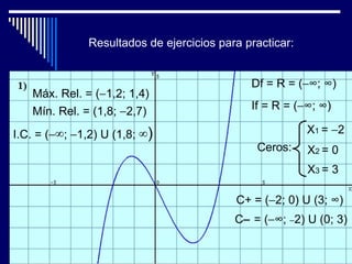 Resultados de ejercicios para practicar:


                                              Df = R = (−∞; ∞)
   Máx. Rel. = (−1,2; 1,4)
   Mín. Rel. = (1,8; −2,7)                    If = R = (−∞; ∞)

I.C. = (−∞; −1,2) U (1,8; ∞)                              X1 = −2
                                               Ceros:     X2 = 0
                                                          X3 = 3

                                           C+ = (−2; 0) U (3; ∞)
                                           C− = (−∞; −2) U (0; 3)
 