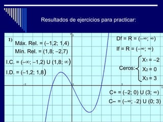 Resultados de ejercicios para practicar:


                                              Df = R = (−∞; ∞)
    Máx. Rel. = (−1,2; 1,4)
    Mín. Rel. = (1,8; −2,7)                   If = R = (−∞; ∞)

I.C. = (−∞; −1,2) U (1,8; ∞)                              X1 = −2
                                               Ceros:     X2 = 0
I.D. = (−1,2; 1,8)
                                                          X3 = 3

                                           C+ = (−2; 0) U (3; ∞)
                                           C− = (−∞; −2) U (0; 3)
 
