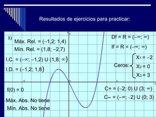 Resultados de ejercicios para practicar:


                                              Df = R = (−∞; ∞)
    Máx. Rel. = (−1,2; 1,4)
    Mín. Rel. = (1,8; −2,7)                   If = R = (−∞; ∞)

I.C. = (−∞; −1,2) U (1,8; ∞)                              X1 = −2
                                               Ceros:     X2 = 0
I.D. = (−1,2; 1,8)
                                                          X3 = 3

f(0) = 0                                   C+ = (−2; 0) U (3; ∞)
                                           C− = (−∞; −2) U (0; 3)
Máx. Abs. No tiene
Mín. Abs. No tiene
 
