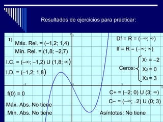 Resultados de ejercicios para practicar:


                                              Df = R = (−∞; ∞)
    Máx. Rel. = (−1,2; 1,4)
    Mín. Rel. = (1,8; −2,7)                   If = R = (−∞; ∞)

I.C. = (−∞; −1,2) U (1,8; ∞)                              X1 = −2
                                               Ceros:     X2 = 0
I.D. = (−1,2; 1,8)
                                                          X3 = 3

f(0) = 0                                   C+ = (−2; 0) U (3; ∞)
                                           C− = (−∞; −2) U (0; 3)
Máx. Abs. No tiene
Mín. Abs. No tiene                     Asíntotas: No tiene
 