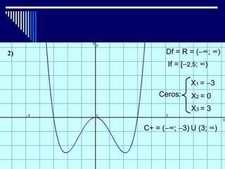 Df = R = (−∞; ∞)
       If = [−2,5; ∞)

               X1 = −3
    Ceros:     X2 = 0
               X3 = 3

C+ = (−∞; −3) U (3; ∞)
 
