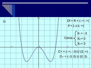Df = R = (−∞; ∞)
       If = [−2,5; ∞)

               X1 = −3
    Ceros:     X2 = 0
               X3 = 3

C+ = (−∞; −3) U (3; ∞)
 C− = (−3; 0) U (0; 3)
 