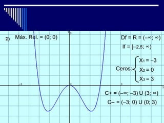 Máx. Rel. = (0; 0)         Df = R = (−∞; ∞)
                            If = [−2,5; ∞)

                                    X1 = −3
                         Ceros:     X2 = 0
                                    X3 = 3

                     C+ = (−∞; −3) U (3; ∞)
                      C− = (−3; 0) U (0; 3)
 