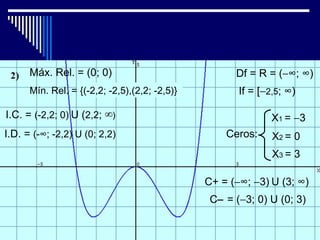 Máx. Rel. = (0; 0)                             Df = R = (−∞; ∞)
      Mín. Rel. = {(-2,2; -2,5),(2,2; -2,5)}          If = [−2,5; ∞)

I.C. = (-2,2; 0) U (2,2; ∞)                                   X1 = −3
I.D. = (-∞; -2,2) U (0; 2,2)                       Ceros:     X2 = 0
                                                              X3 = 3

                                               C+ = (−∞; −3) U (3; ∞)
                                                C− = (−3; 0) U (0; 3)
 
