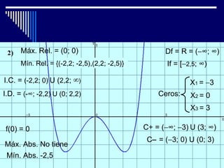 Máx. Rel. = (0; 0)                             Df = R = (−∞; ∞)
      Mín. Rel. = {(-2,2; -2,5),(2,2; -2,5)}          If = [−2,5; ∞)

I.C. = (-2,2; 0) U (2,2; ∞)                                   X1 = −3
I.D. = (-∞; -2,2) U (0; 2,2)                       Ceros:     X2 = 0
                                                              X3 = 3

f(0) = 0                                       C+ = (−∞; −3) U (3; ∞)
                                                C− = (−3; 0) U (0; 3)
Máx. Abs. No tiene
Mín. Abs. -2,5
 