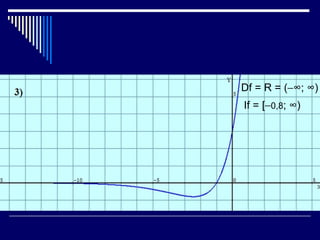Df = R = (−∞; ∞)
If = [−0,8; ∞)
 