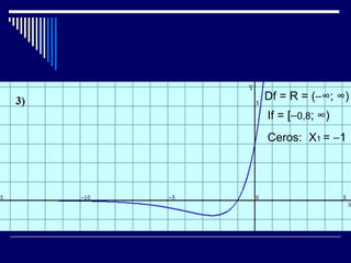 Df = R = (−∞; ∞)
If = [−0,8; ∞)
Ceros: X1 = −1
 