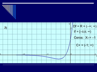 Df = R = (−∞; ∞)
If = [−0,8; ∞)
Ceros: X1 = −1

  C+ = (-1; ∞)
 