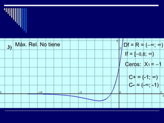 Máx. Rel. No tiene   Df = R = (−∞; ∞)
                     If = [−0,8; ∞)
                     Ceros: X1 = −1

                       C+ = (-1; ∞)
                       C- = (-∞; -1)
 