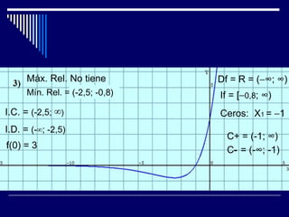 Máx. Rel. No tiene         Df = R = (−∞; ∞)
      Mín. Rel. = (-2,5; -0,8)   If = [−0,8; ∞)
I.C. = (-2,5; ∞)                 Ceros: X1 = −1
I.D. = (-∞; -2,5)
                                   C+ = (-1; ∞)
f(0) = 3                           C- = (-∞; -1)
 