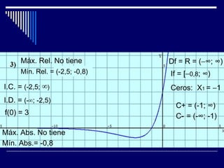 Máx. Rel. No tiene         Df = R = (−∞; ∞)
      Mín. Rel. = (-2,5; -0,8)   If = [−0,8; ∞)
I.C. = (-2,5; ∞)                 Ceros: X1 = −1
I.D. = (-∞; -2,5)
                                   C+ = (-1; ∞)
f(0) = 3                           C- = (-∞; -1)

Máx. Abs. No tiene
Mín. Abs.= -0,8
 