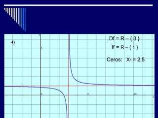 Df = R – { 3 }
 If = R – { 1 }

Ceros: X1 = 2,5
 