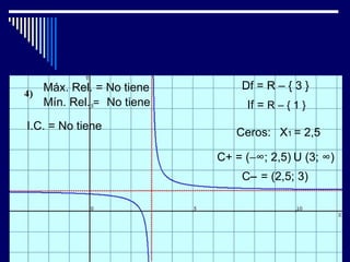 Máx. Rel. = No tiene       Df = R – { 3 }
   Mín. Rel. = No tiene        If = R – { 1 }
I.C. = No tiene
                             Ceros: X1 = 2,5

                          C+ = (−∞; 2,5) U (3; ∞)
                              C− = (2,5; 3)
 