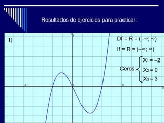Resultados de ejercicios para practicar:


                               Df = R = (−∞; ∞)
                               If = R = (−∞; ∞)

                                           X1 = −2
                                Ceros:     X2 = 0
                                           X3 = 3
 