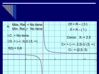 Máx. Rel. = No tiene       Df = R – { 3 }
   Mín. Rel. = No tiene        If = R – { 1 }
I.C. = No tiene
                             Ceros: X1 = 2,5
I.D. = (-∞; 3) U (3; ∞)
                          C+ = (−∞; 2,5) U (3; ∞)
f(0) = 0,8                    C− = (2,5; 3)
 