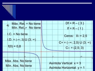 Máx. Rel. = No tiene              Df = R – { 3 }
    Mín. Rel. = No tiene               If = R – { 1 }
 I.C. = No tiene
                                     Ceros: X1 = 2,5
 I.D. = (-∞; 3) U (3; ∞)
                                 C+ = (−∞; 2,5) U (3; ∞)
  f(0) = 0,8                          C− = (2,5; 3)



Máx. Abs. No tiene
                           Asíntota Vertical x = 3
Mín. Abs. No tiene
                           Asíntota Horizontal y = 1
 