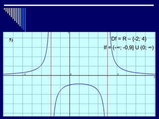 Df = R – {-2; 4}
If = (-∞; -0,9] U (0; ∞)
 