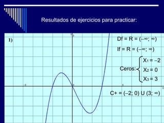 Resultados de ejercicios para practicar:


                               Df = R = (−∞; ∞)
                               If = R = (−∞; ∞)

                                           X1 = −2
                                Ceros:     X2 = 0
                                           X3 = 3

                            C+ = (−2; 0) U (3; ∞)
 