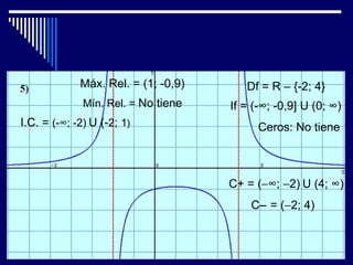 Máx. Rel. = (1; -0,9)      Df = R – {-2; 4}
              Mín. Rel. = No tiene   If = (-∞; -0,9] U (0; ∞)
I.C. = (-∞; -2) U (-2; 1)                  Ceros: No tiene



                                     C+ = (−∞; −2) U (4; ∞)
                                         C− = (−2; 4)
 