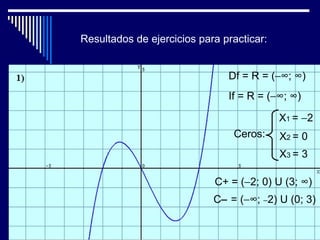 Resultados de ejercicios para practicar:


                               Df = R = (−∞; ∞)
                               If = R = (−∞; ∞)

                                           X1 = −2
                                Ceros:     X2 = 0
                                           X3 = 3

                            C+ = (−2; 0) U (3; ∞)
                            C− = (−∞; −2) U (0; 3)
 