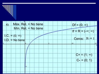 Máx. Rel. = No tiene   Df = (0; ∞)
      Mín. Rel. = No tiene
                             If = R = (-∞; ∞)
I.C. = (0; ∞)
I.D. = No tiene               Ceros: X1 = 1



                               C+ = (1; ∞)
                                C- = (0; 1)
 