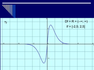 Df = R = (−∞; ∞)
 If = [-2,5; 2,5]
 