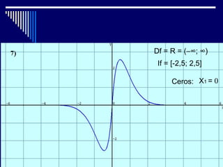 Df = R = (−∞; ∞)
 If = [-2,5; 2,5]

      Ceros: X1 = 0
 