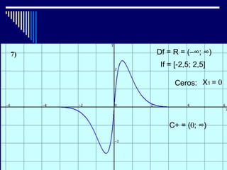 Df = R = (−∞; ∞)
 If = [-2,5; 2,5]

      Ceros: X1 = 0




    C+ = (0; ∞)
 