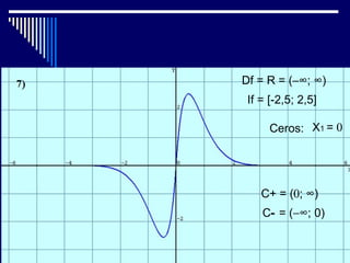 Df = R = (−∞; ∞)
 If = [-2,5; 2,5]

      Ceros: X1 = 0




    C+ = (0; ∞)
    C- = (−∞; 0)
 